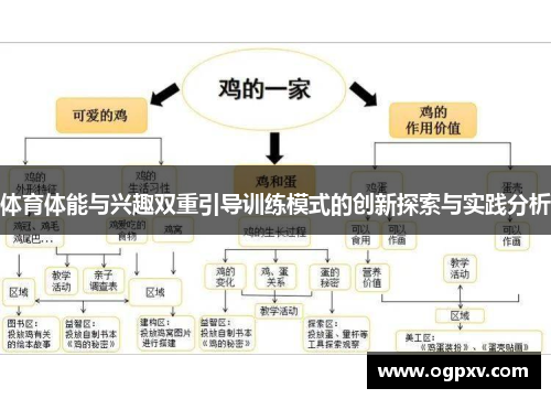 体育体能与兴趣双重引导训练模式的创新探索与实践分析